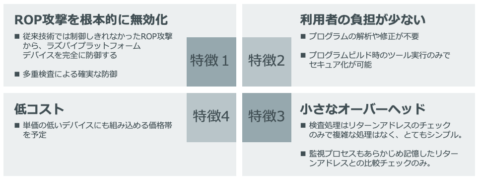 ATTC CFIの4つの特徴